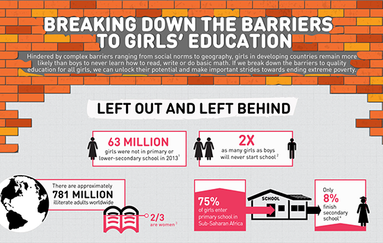 Infographic: Breaking down the barriers to girls education